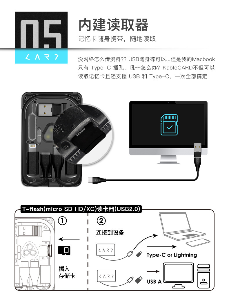 汤河店  多功能都市便携生存卡创意充电线读卡器礼盒装C