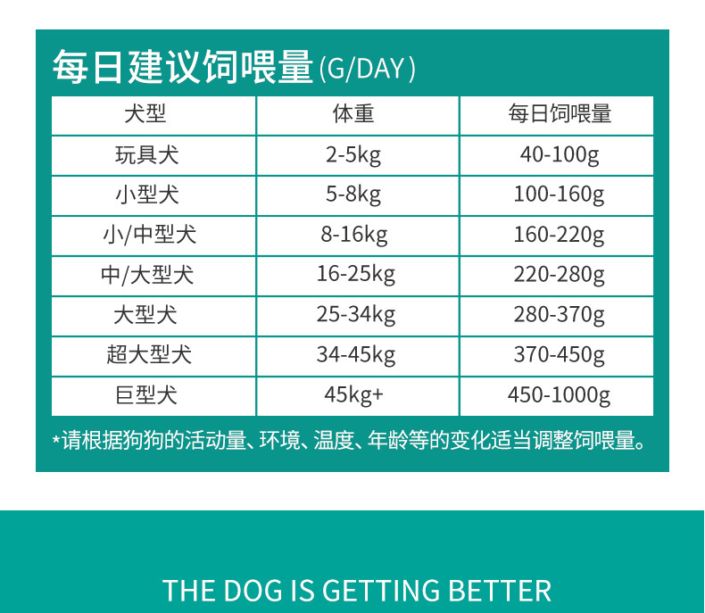 汤河店   艾顿牛肉双拼粮20kg中大型成犬狗粮金毛拉布拉多萨摩耶通用型C