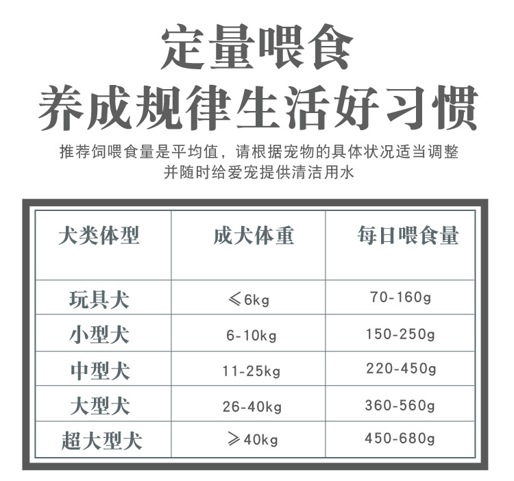 汤河店  汪汪队长通用型狗粮5斤3斤C