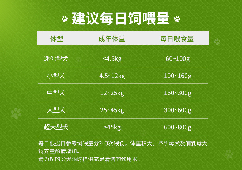 汤河店  贵族金毛泰迪羊肉成犬通用型狗粮15kg狗粮C