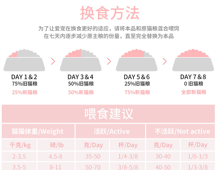 汤河店   鸡肉三文鱼比利时营养主粮猫咪幼猫粮1.8kg无谷天然粮C