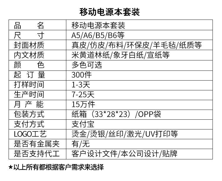 汤河店   四件套商务笔记本套装充电笔记本U盘名片盒签字笔礼盒C