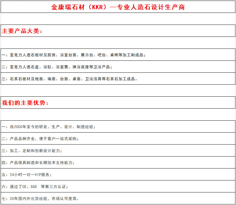 新款人造石洗手盆卫生间耐污台上洗手盆a