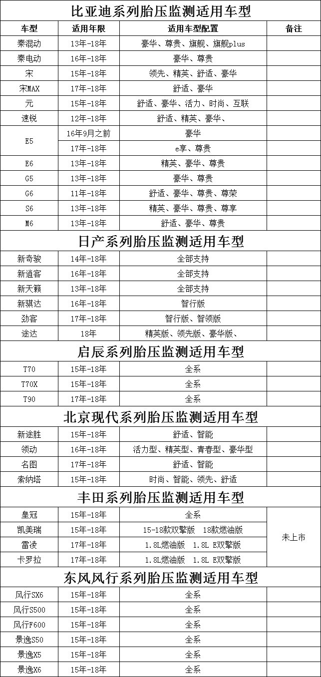 汤河店 现代新途胜领动名图索纳塔IX35专用内置胎压监测OBD检测器a