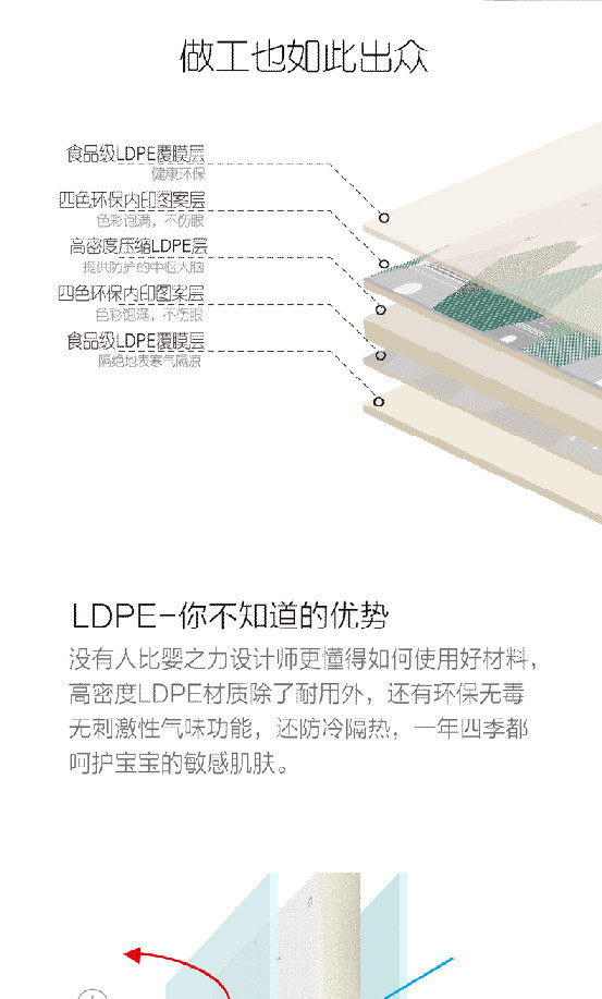 汤河店 伙2568#华婴双面婴儿爬行垫加厚折叠客厅宝宝爬行垫200*180*1CMa