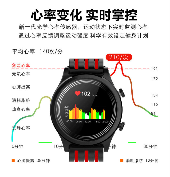 汤河店 E5智能手环全圆全触体温测试久坐闹钟提醒秒表天气