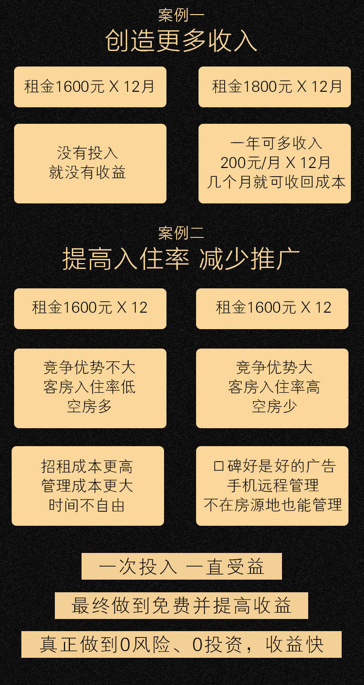 汤河店 指纹锁家用智能锁公寓酒店刷卡锁不锈钢电子密码门锁木门指纹锁a