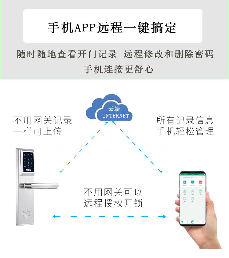 汤河店酒店公寓智能锁出租房智能远程APP密码锁家用卧室门锁a