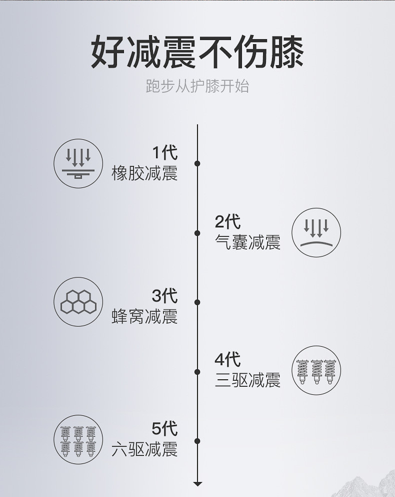 汤河店 家用电动走步机健身器材折叠彩屏WIFI非跑步机a