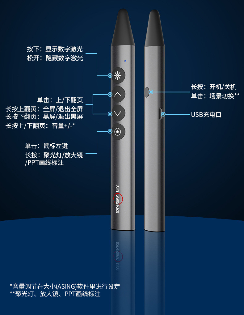 汤河店A12数字激光触控笔翻页笔ppt遥控笔划线鼠标白板可写字课件笔a