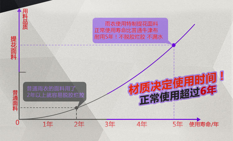 汤河店 电动车双人加厚透明水晶胶双帽檐男女成人透明摩托车雨衣a