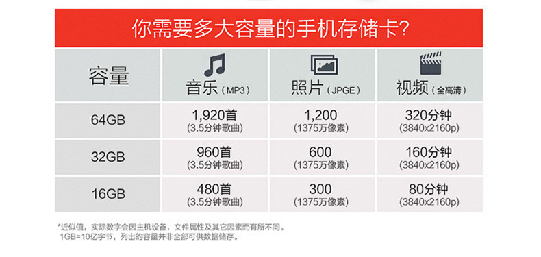 汤河店 内存卡TF卡 摄像机 录音笔 运动相机专用高速移动存储卡 8G—128Ga