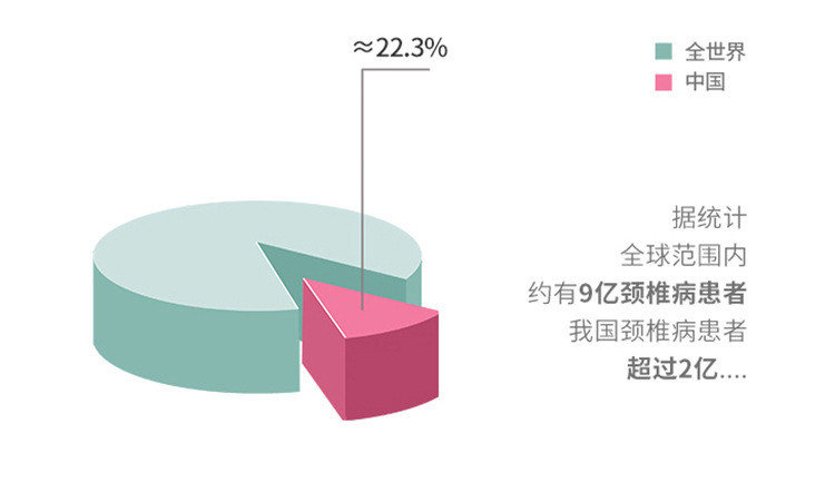 施悦名 防下垂聚拢胸托定制美容院身材管理器调整型上托防驼背