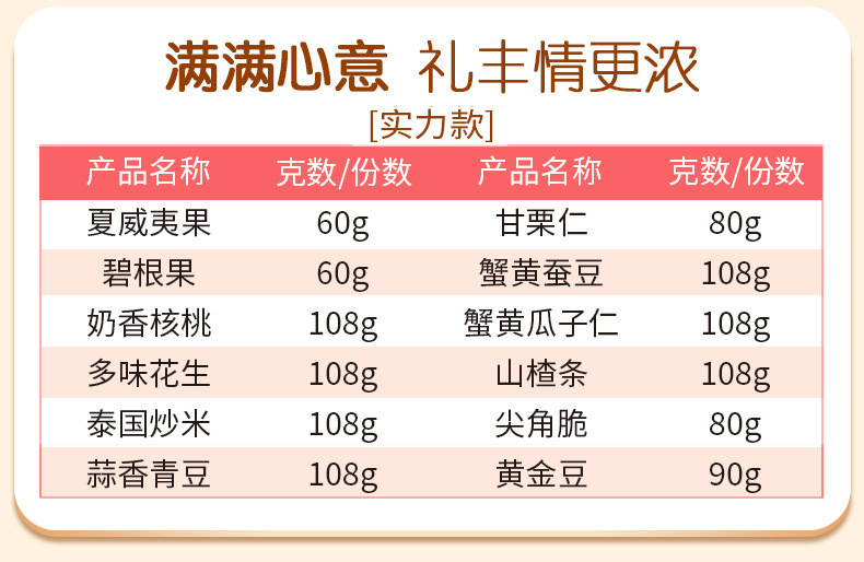 汤河店 坚果礼盒年货每日坚果炒货干果瓜子网红休闲零食大礼包