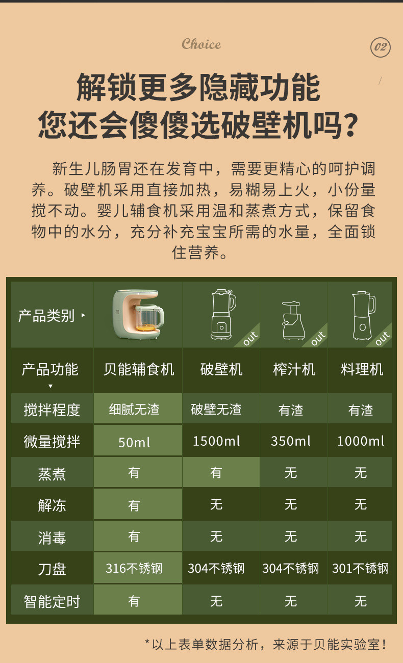 汤河店 贝能婴儿辅食机宝宝多功能蒸煮搅拌一体机辅食料理机研磨器打泥机