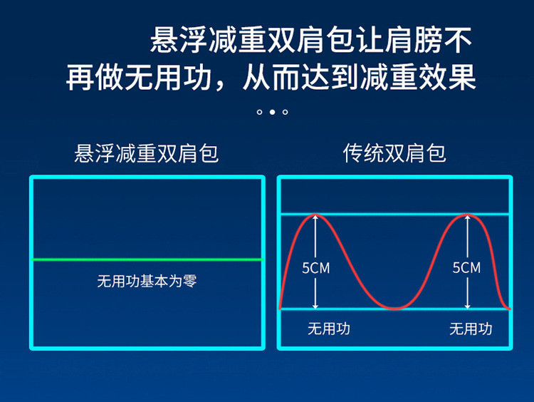 小童马 新款悬浮一体式英伦风小学生书包 减负护脊背包1-6年级