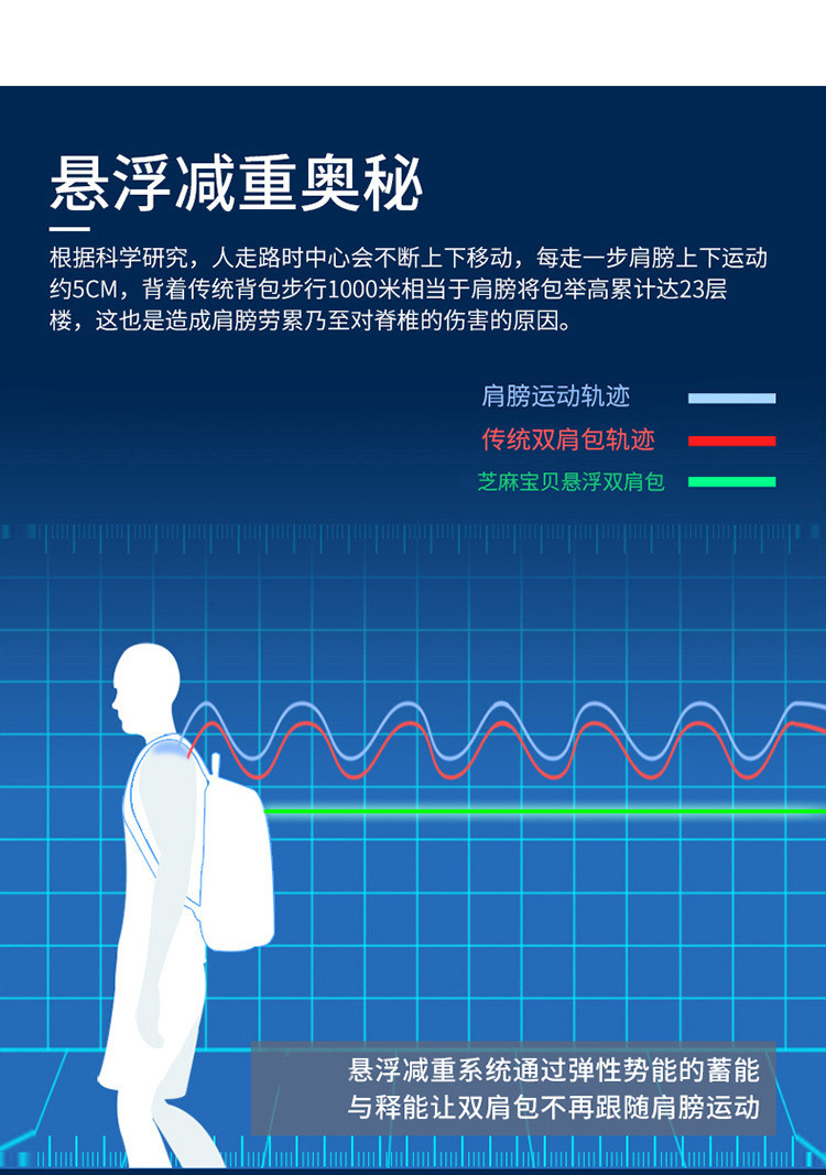 小童马 新款悬浮一体式英伦风小学生书包 减负护脊背包1-6年级