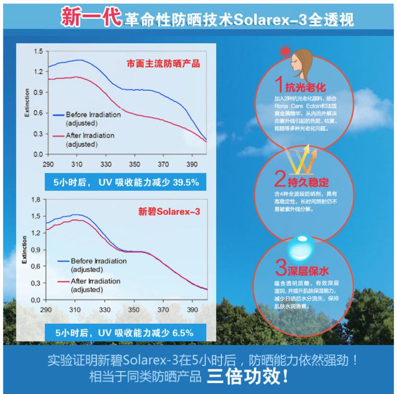 曼秀雷敦新碧水薄美白防晒露140g SPF25++ 美白肌水感UV 晒后修复面部全身防晒乳液