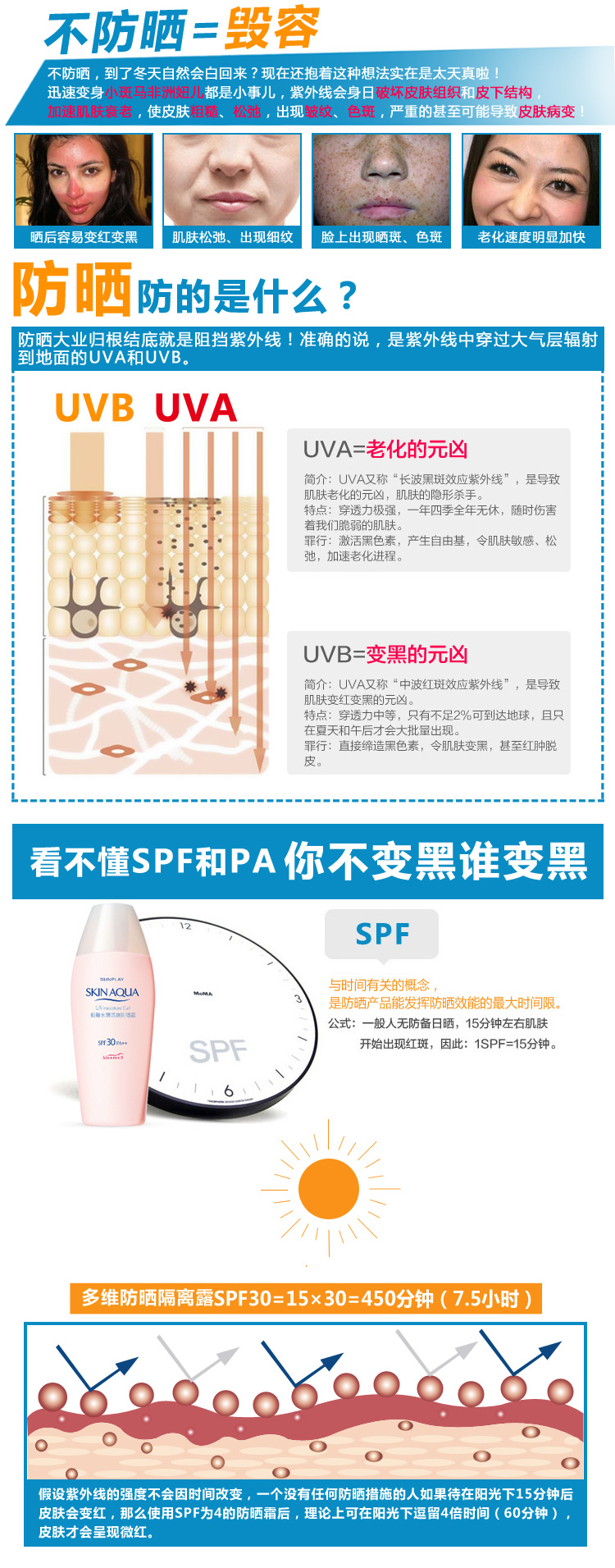 曼秀雷敦新碧水薄清爽 防晒露 80g SPF30 PA++ 男女 面部 全身适用