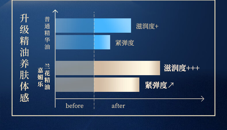 嘉媚乐 兰花精油（奢享版）10ml面部复方精油柔滑细肤