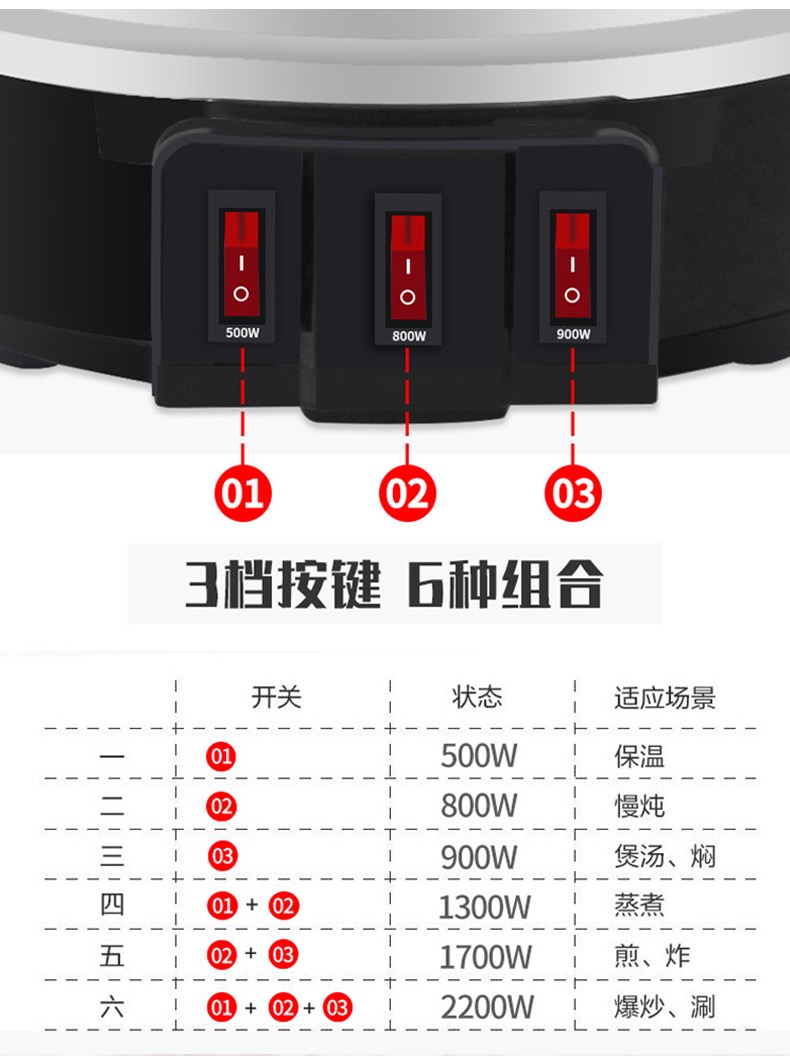 九阳/Joyoung多功能电热锅家用电火锅多用电炒锅三档多功能炒菜锅