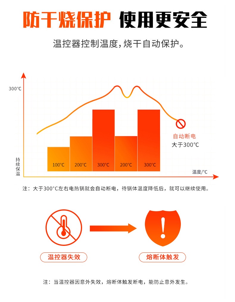 九阳/Joyoung多功能电热锅家用电火锅多用电炒锅三档多功能炒菜锅