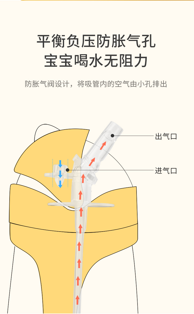 九阳/Joyoung婴儿学饮杯吸宝管儿童水带手柄。宝喝杯水防呛耐摔杯鸭嘴