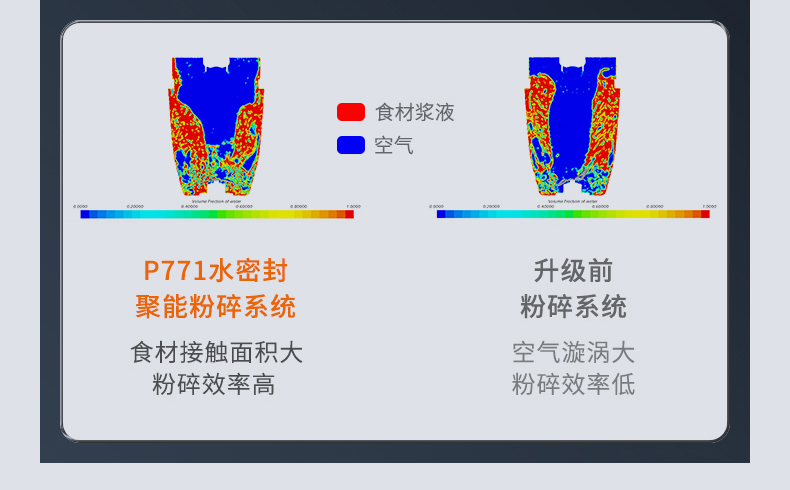 九阳/Joyoung 【肖战推荐】九阳超轻全钢破壁机加热料理机家用多功能豆浆机P771