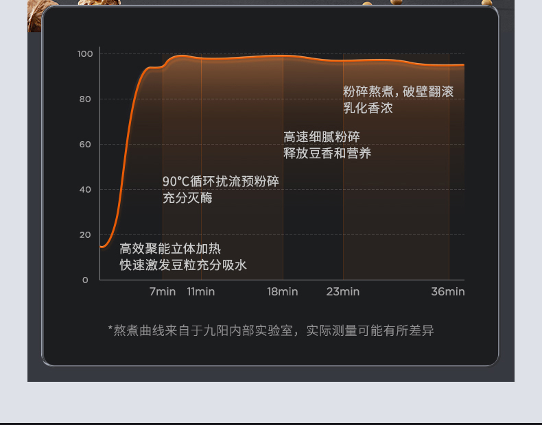 九阳/Joyoung 【肖战推荐】九阳超轻全钢破壁机加热料理机家用多功能豆浆机P771