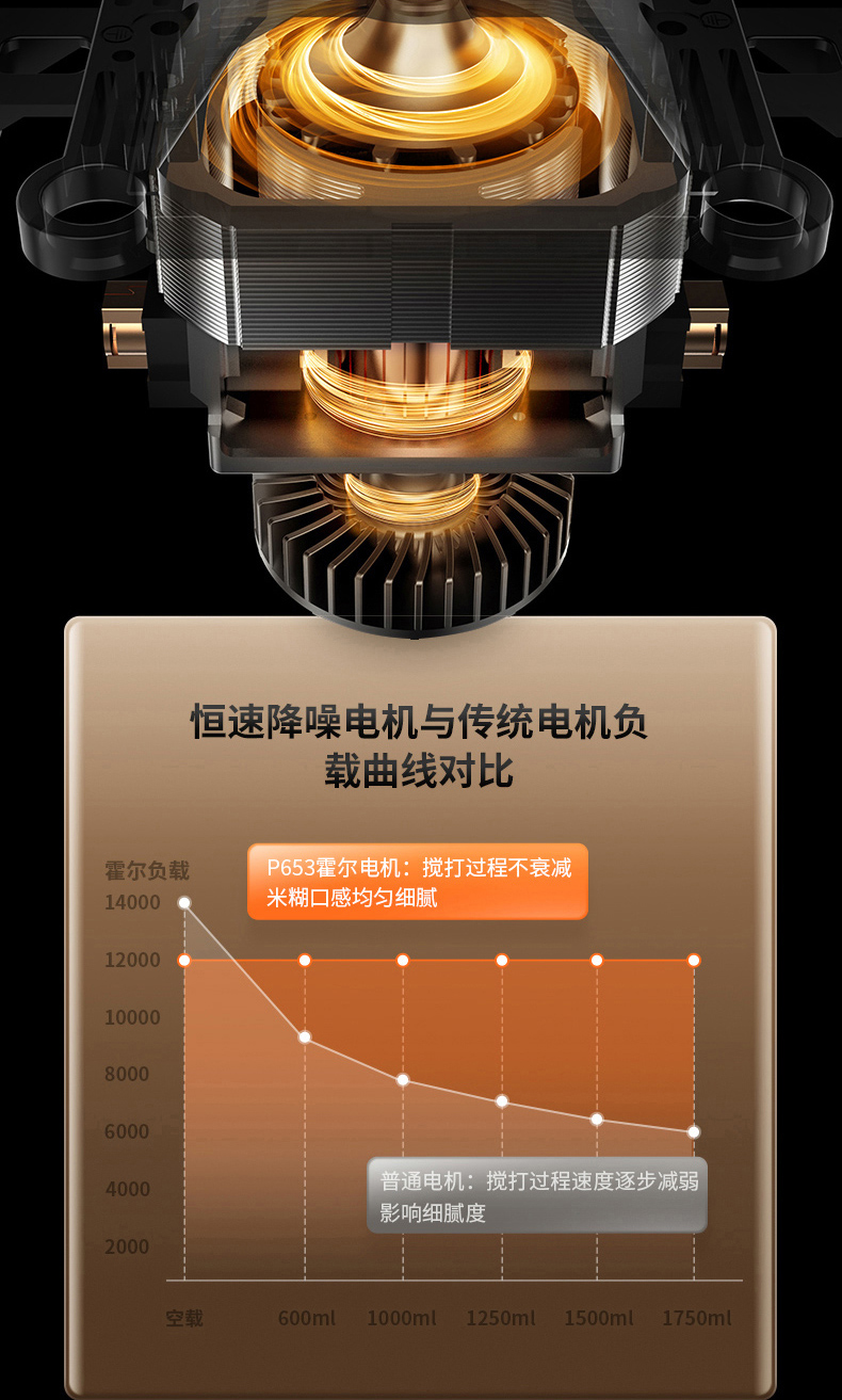 九阳/Joyoung 破壁机家用豆浆机智能预约低音静音自动清洗多功能料理机