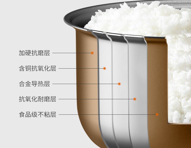 九阳/Joyoung 电饭煲家用饭锅3L升多功能预约小型2-4人柴火饭不粘内胆