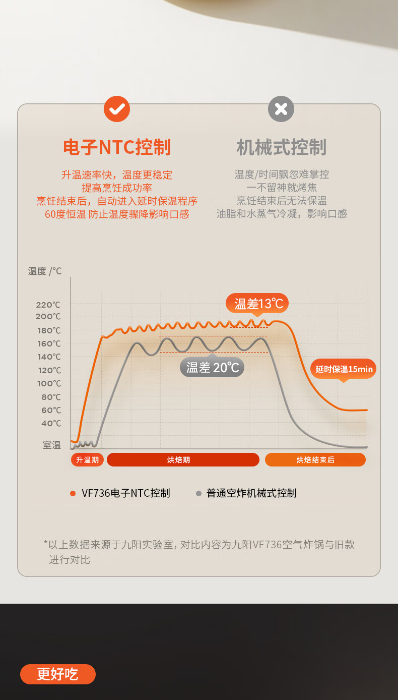  九阳/Joyoung 【太空系列】九阳空气炸锅可视不用翻面 5.5L大容量商超同款