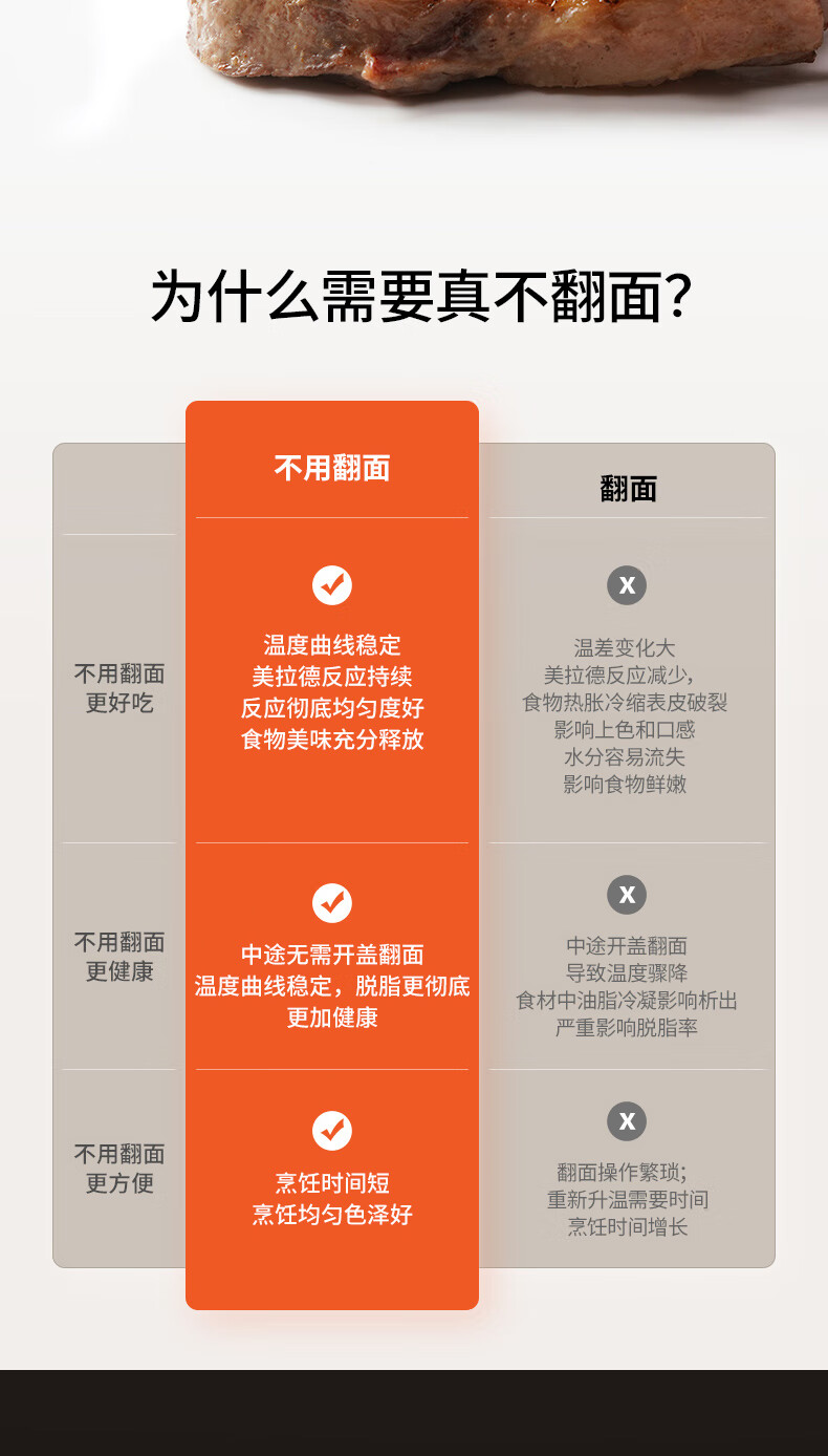  九阳/Joyoung 【太空系列】九阳空气炸锅可视不用翻面 5.5L大容量商超同款