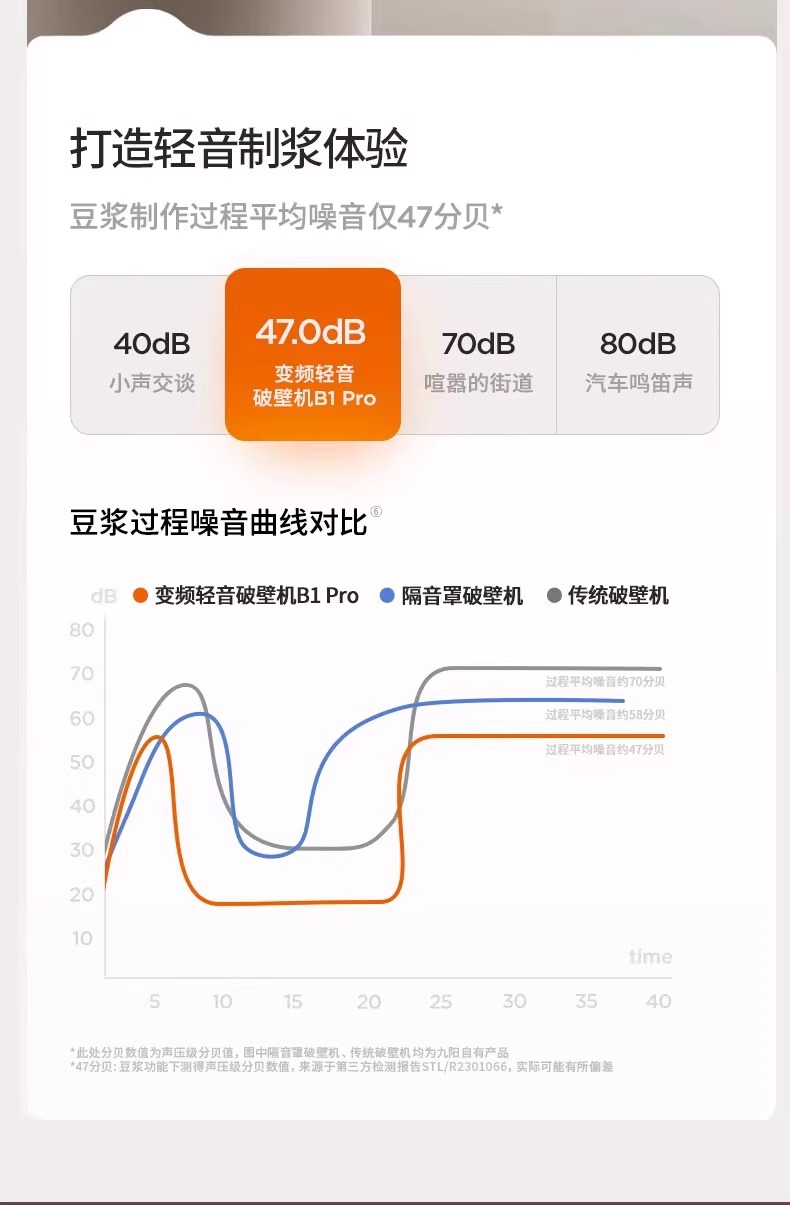 九阳/Joyoung 轻音破壁机 家用榨汁机料理机豆浆机1.75L大容量 多重降噪