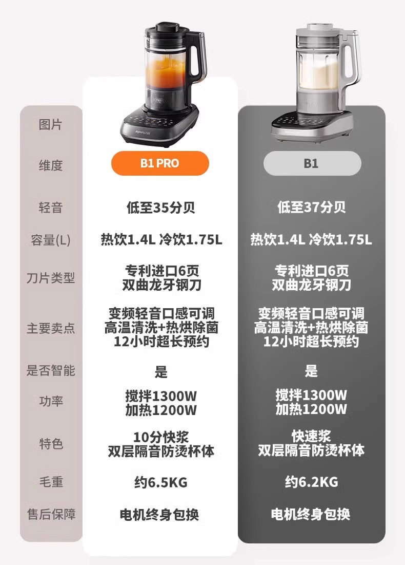 九阳/Joyoung 轻音破壁机 家用榨汁机料理机豆浆机1.75L大容量 多重降噪