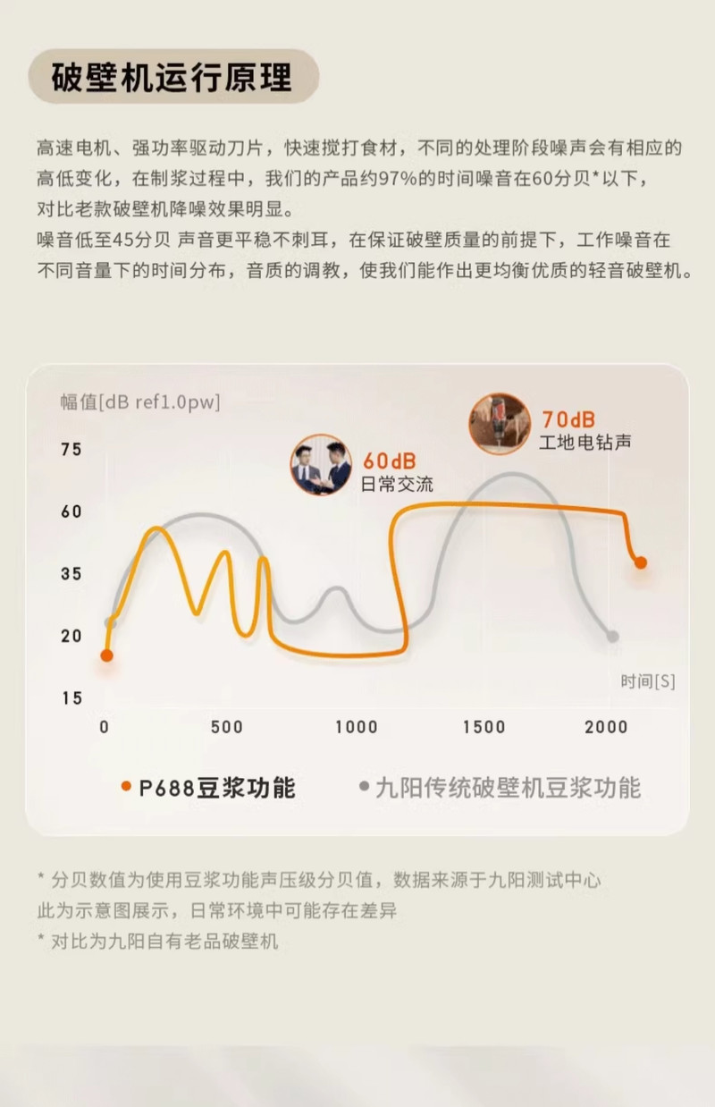 九阳/Joyoung 破壁机豆浆机家用3-5人全自动辅食免煮轻音多功能隔音罩官方