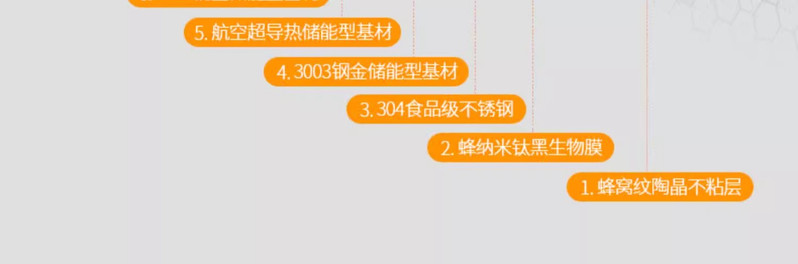  九阳/Joyoung 煎锅304不锈钢炒锅26cm不粘锅少油烟加厚蜂窝炒菜煤气灶