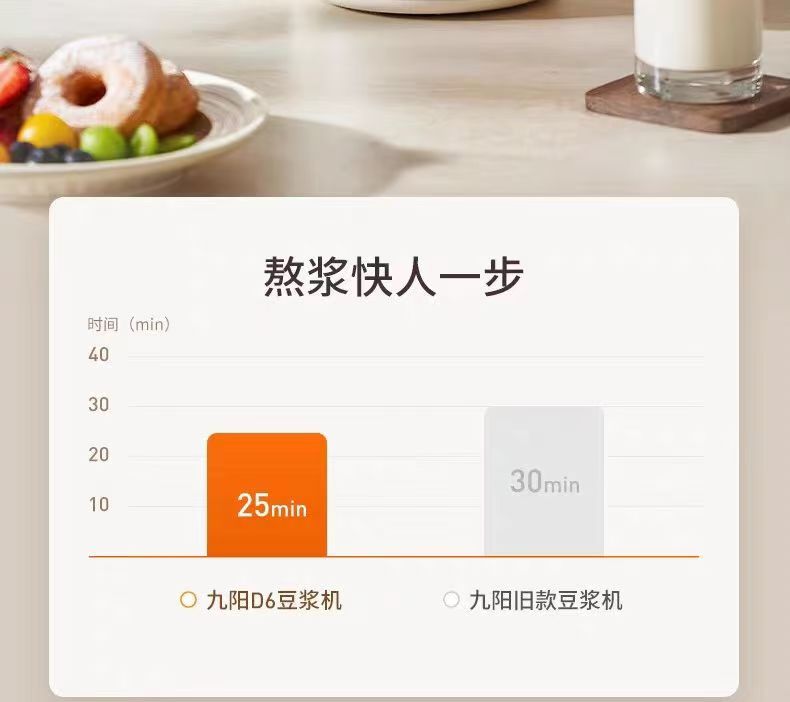 九阳/Joyoung 九阳破壁豆浆机家用古法免煮免过滤全自动多功能智能预约免手洗