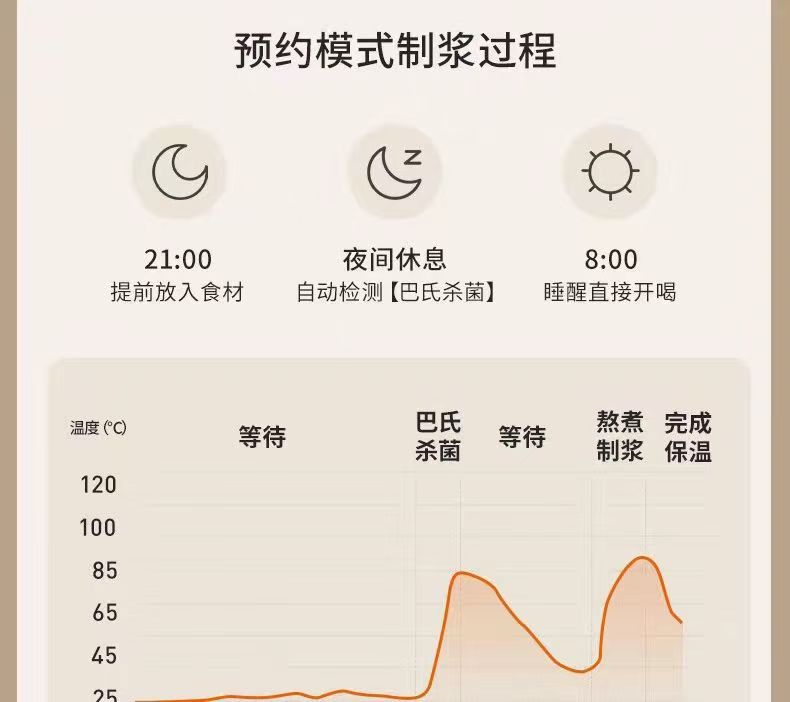 九阳/Joyoung 九阳破壁豆浆机家用古法免煮免过滤全自动多功能智能预约免手洗