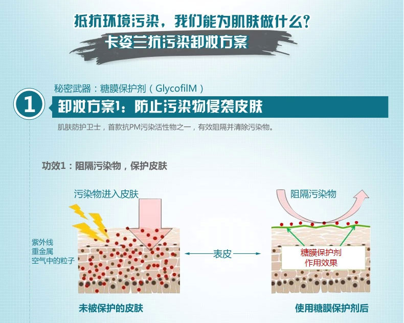 清仓 卡姿兰清肌净源眼唇卸妆液80ml 抗污染深层清洁温和卸妆乳保质期2020年12月