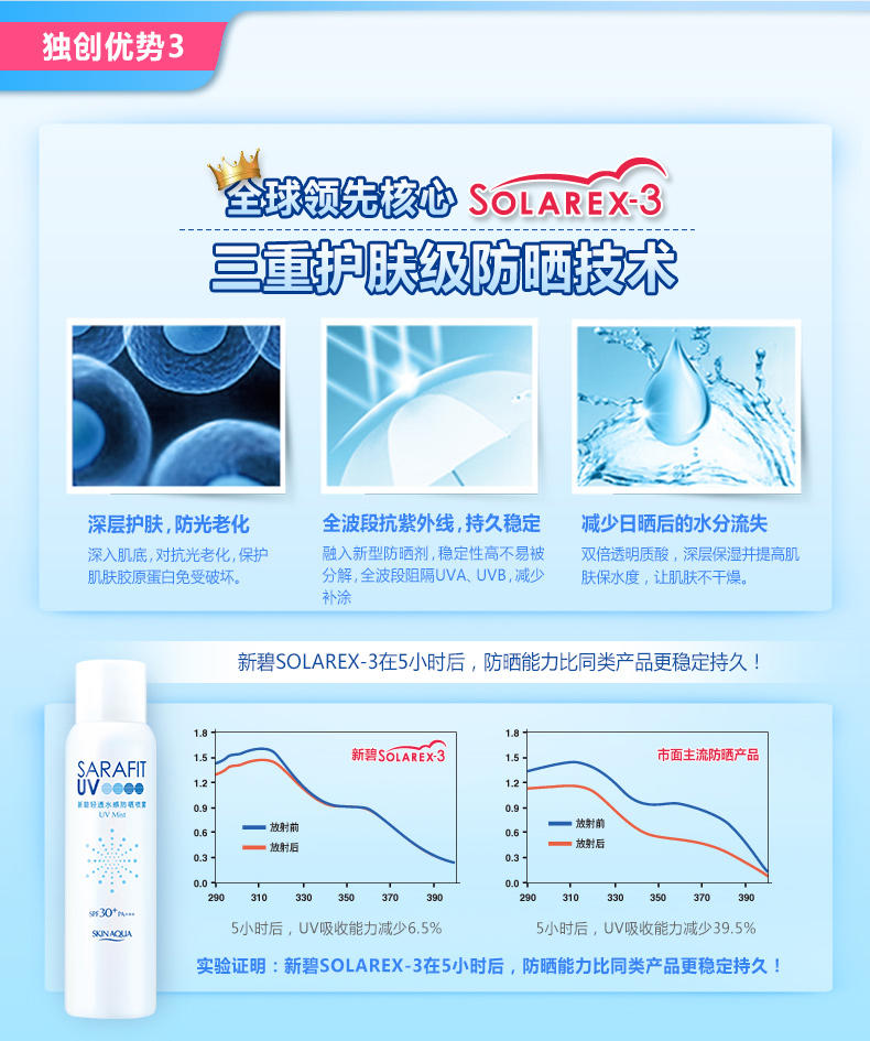 曼秀雷敦新碧轻透水感防晒喷雾SPF30+夏海边户外面部全身适用