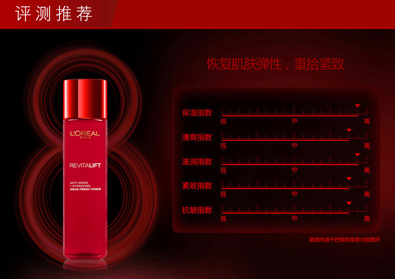 欧莱雅复颜清漾柔肤水130ml 保湿滋润提拉 女士护肤化妆品