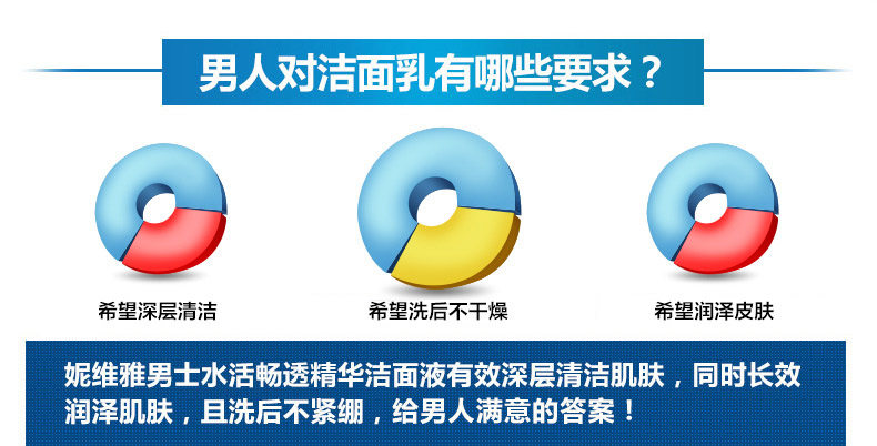 妮维雅男士水活畅透精华洁面液150ml 保湿洗面奶深层清洁毛孔控油洁面乳无酒精
