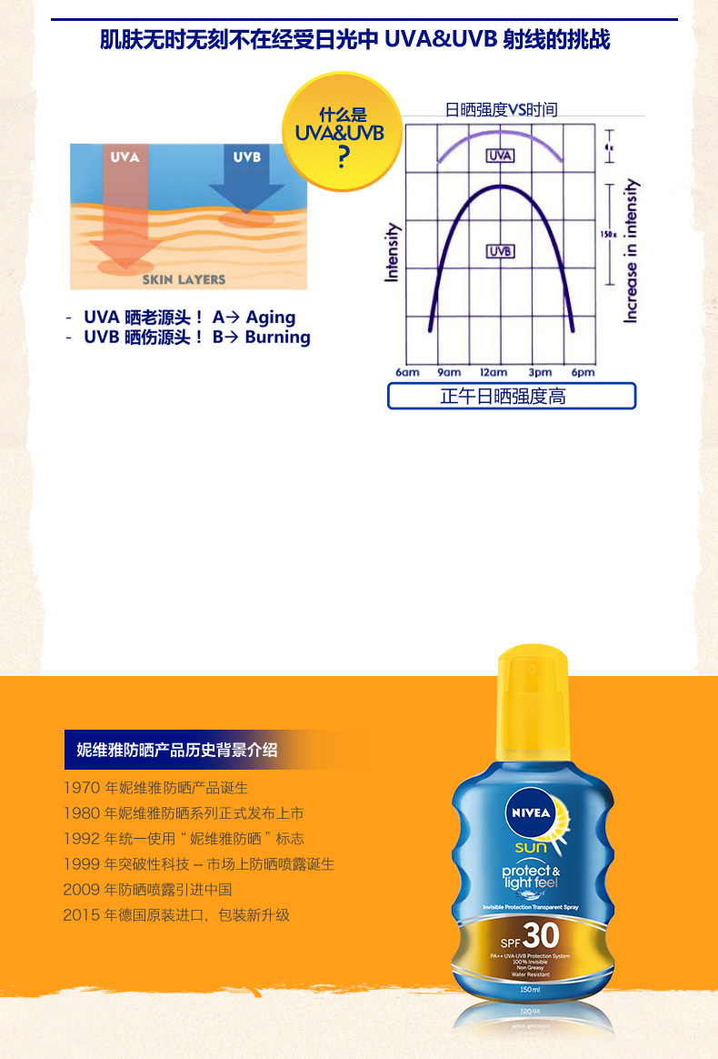 妮维雅 透明防晒喷露SPF30 150防紫外线辐射清爽不油腻