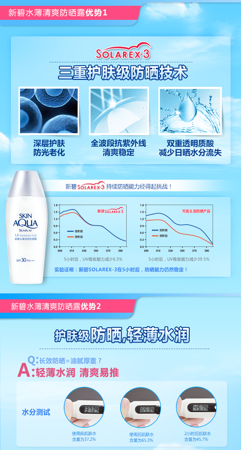 清仓曼秀雷敦新碧水薄清爽防晒露80g SPF30+ 男女士防水隔离霜/乳保质期到2022年3月