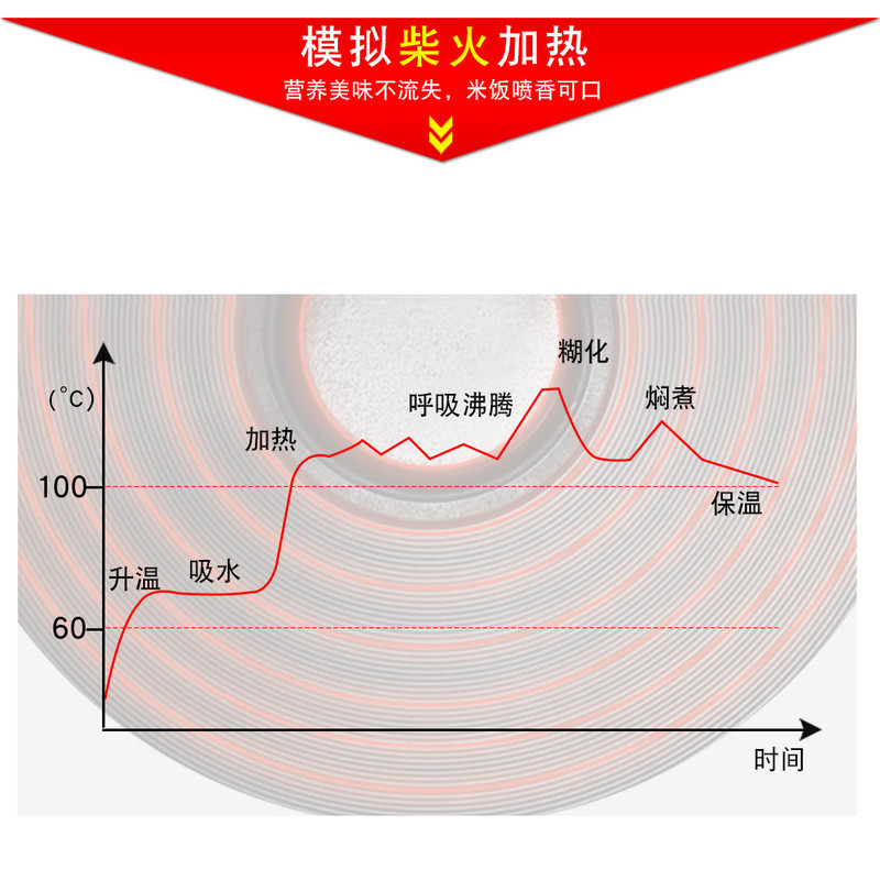 Chigo/志高电饭锅家用大容量电饭煲正品带蒸笼老式简单操作不粘胆6升5-8人使用