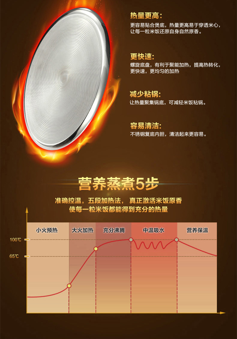 三角牌 CFXB-Z50全钢电饭锅5L升不锈钢内胆电饭煲