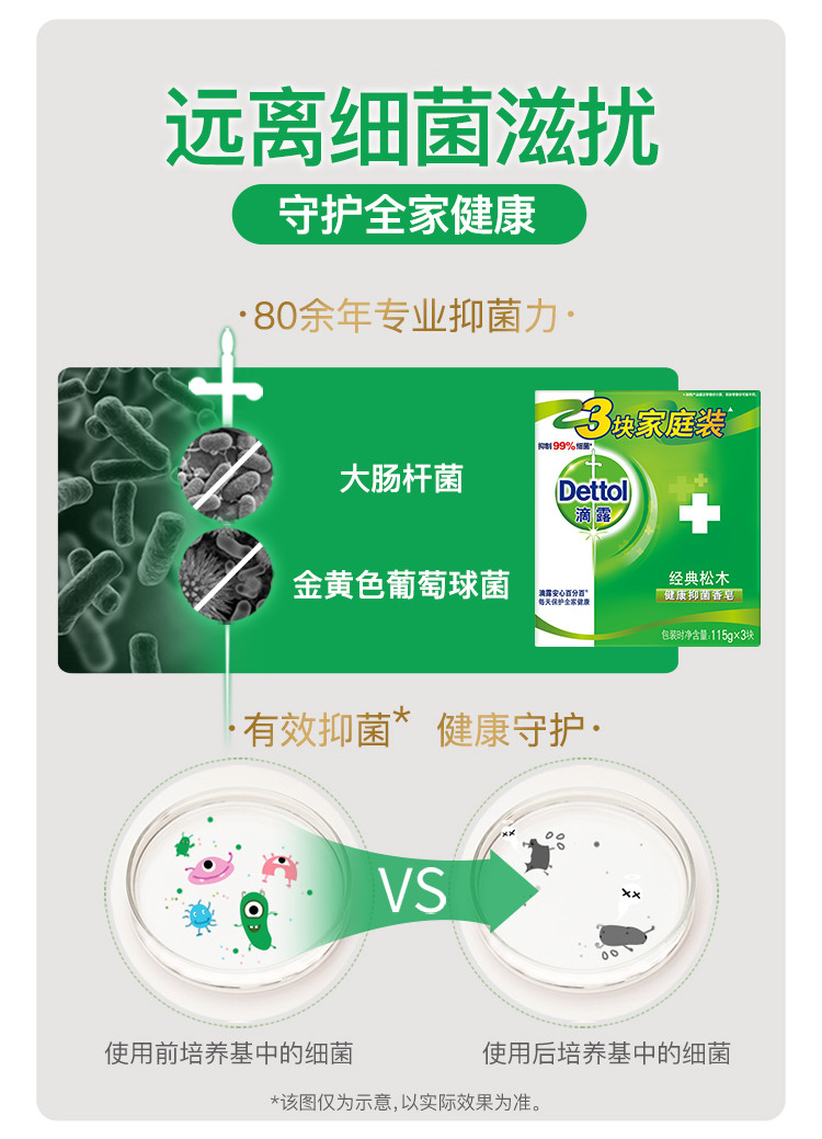 滴露Dettol 健康香皂  6块装（115g*3块*2份） 抑菌99%