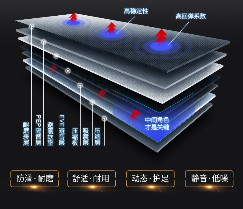 易跑 跑步机家用电动坡度多功能 静音家用跑步机WiFi可折叠轻商务跑步机