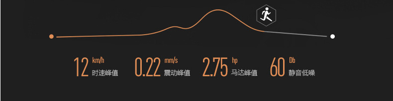 易跑 mini5 跑步机家用款小型迷你静音折叠室内走步机健身器跑步机